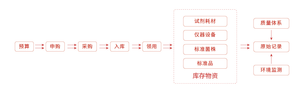 1719724937240027066.jpg 平臺一體化-32.jpg